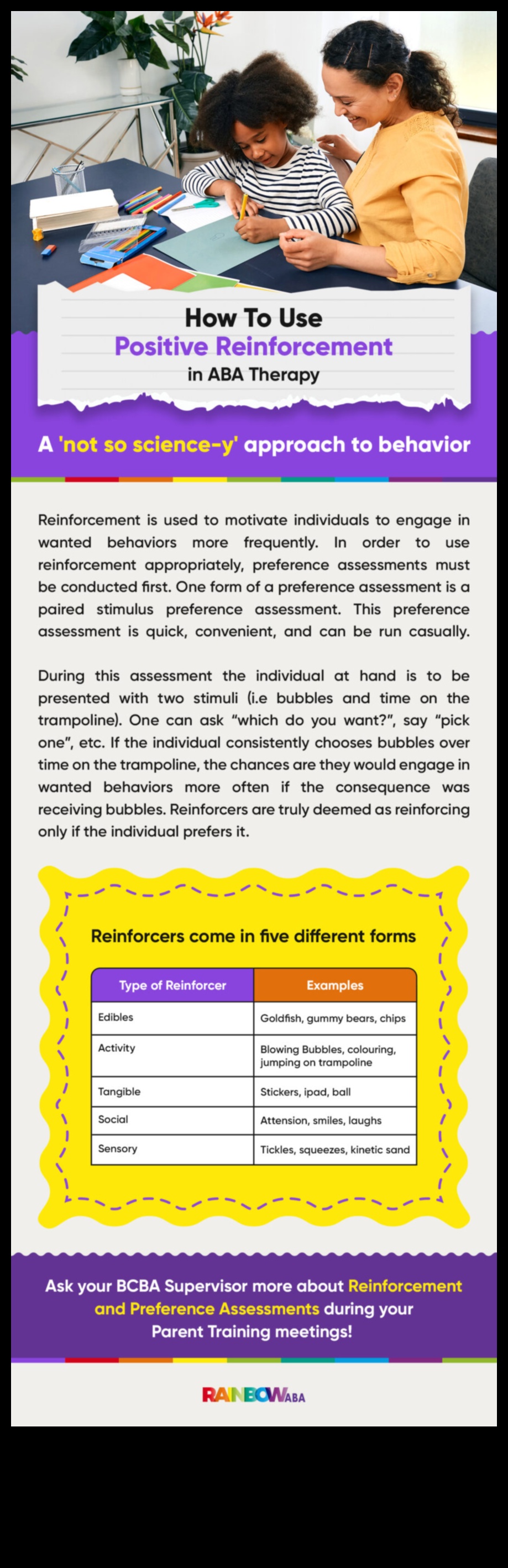 Panākumi uzkodu laikā: apmācības padomi pozitīvai pastiprināšanai