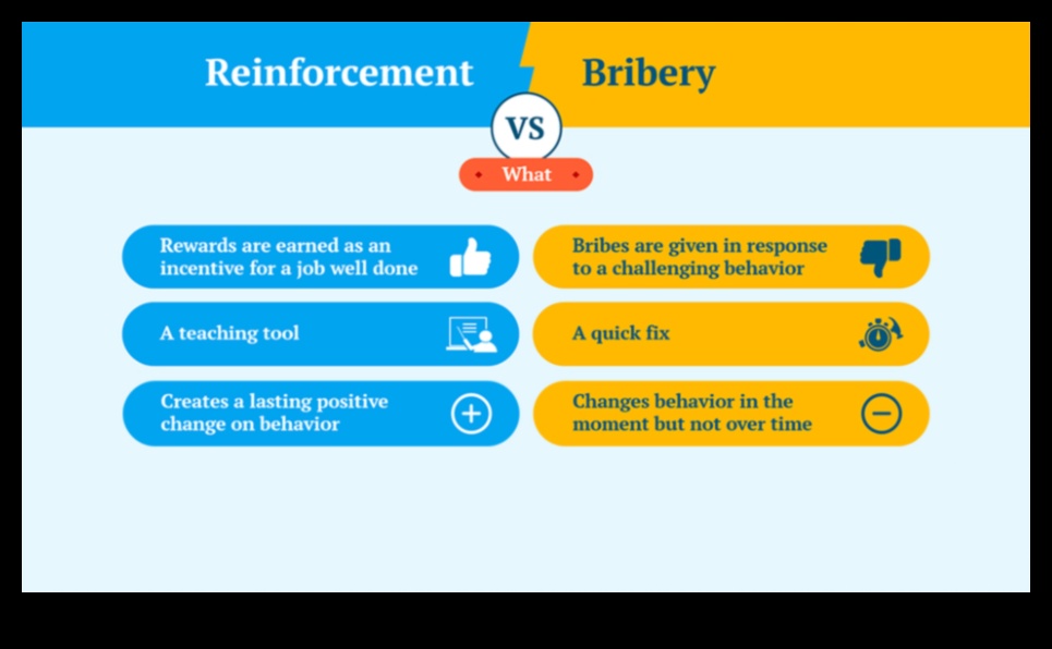 Panākumi uzkodu laikā: apmācības padomi pozitīvai pastiprināšanai