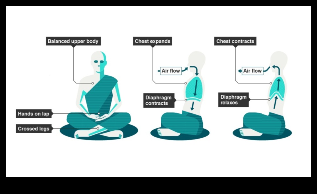 Uzmanīgas elpošanas maģija: atbloķējiet sevī spēku