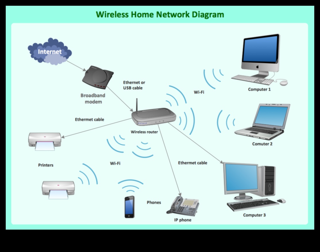 Neredzētais tīkls: Navigācija bezvadu savienojamības sarežģītībā