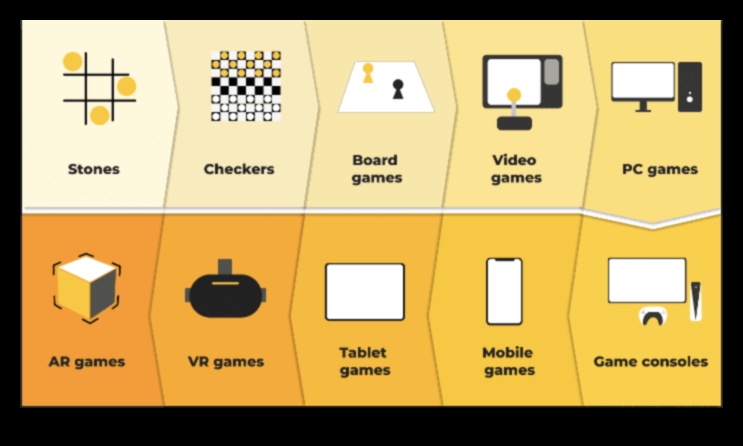 Spēļu nākotne: kā aksesuāri attīstīsies turpmākajos gados
