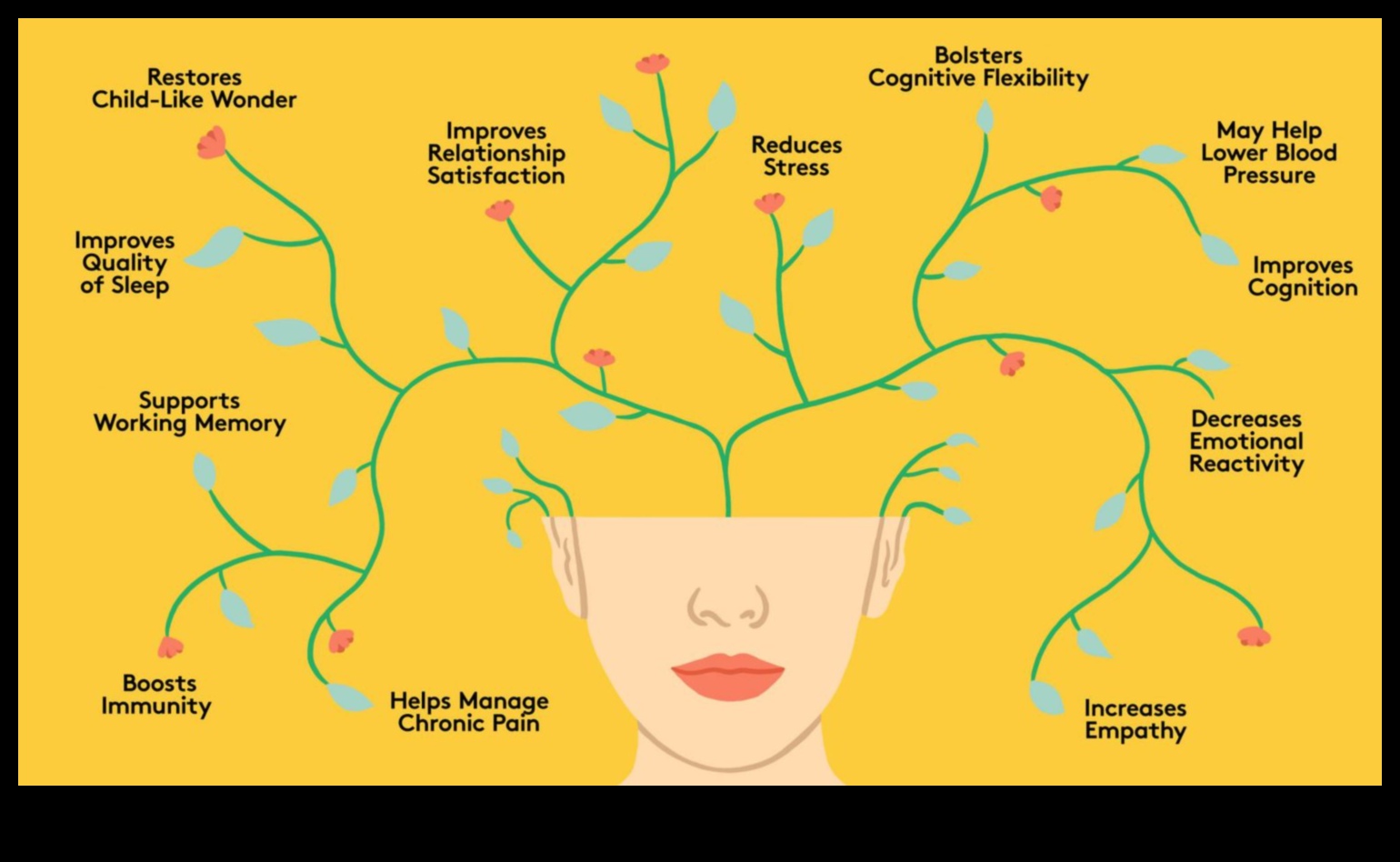 Uzlabojiet savu prātu: apzinieties apzinātas meditācijas priekšrocības